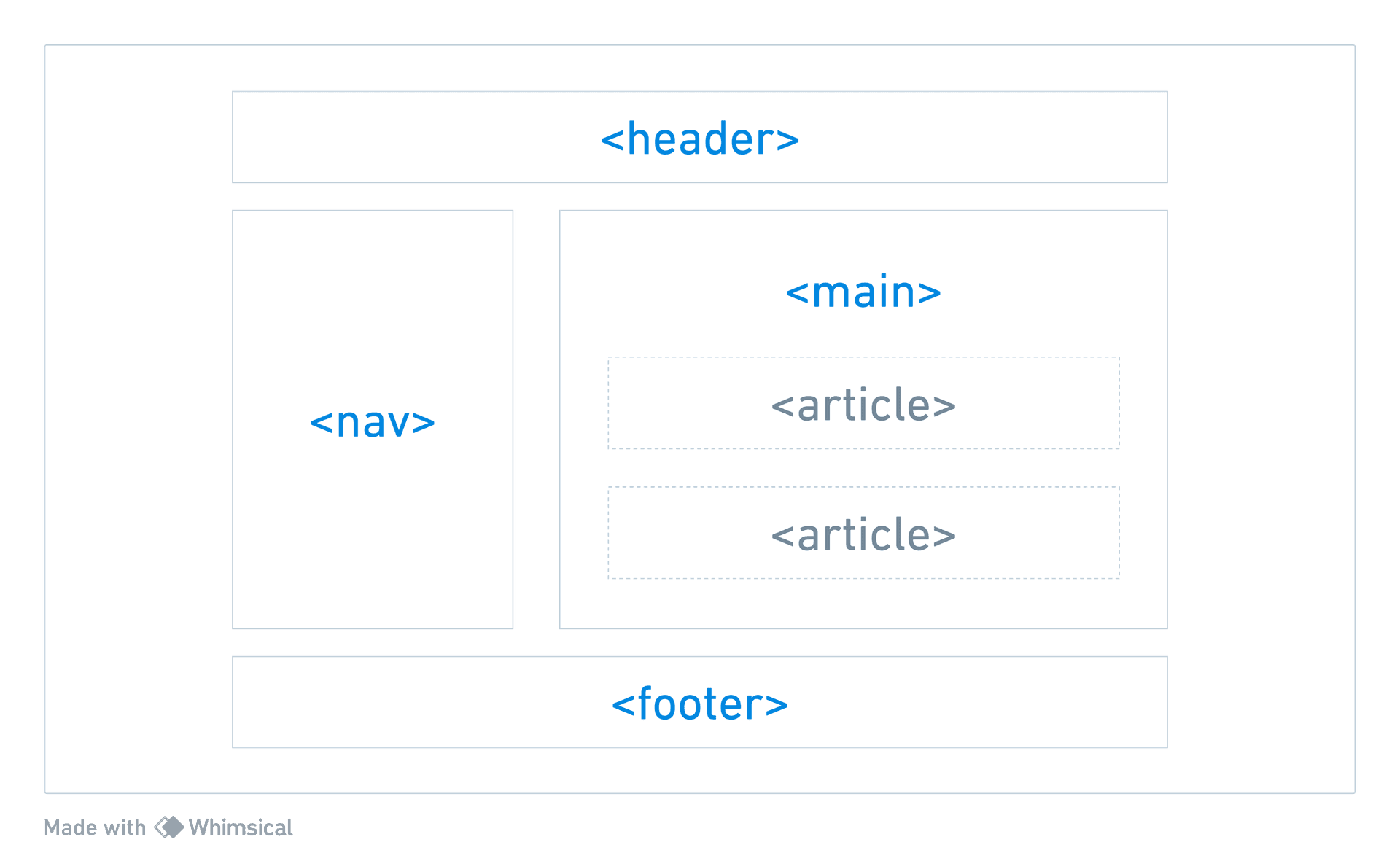 Why is HTML semantics important